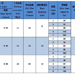 ST-20系列液壓絞車（內(nèi)置馬達(dá)）