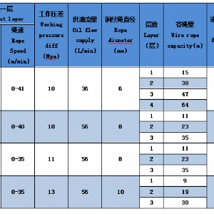 ST-08 15 20多滾筒絞車(chē)(定制)
